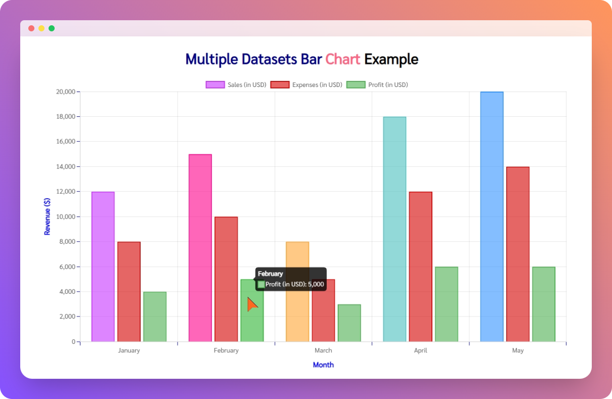 Multiple Datasets Bar Chart