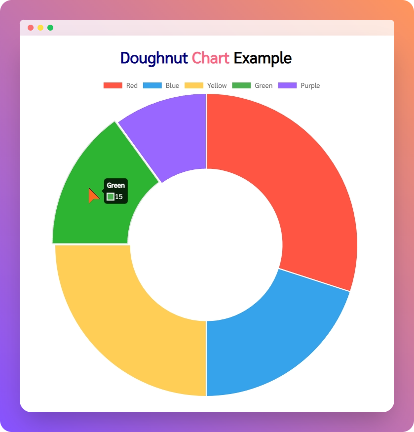 Doughnut Chart