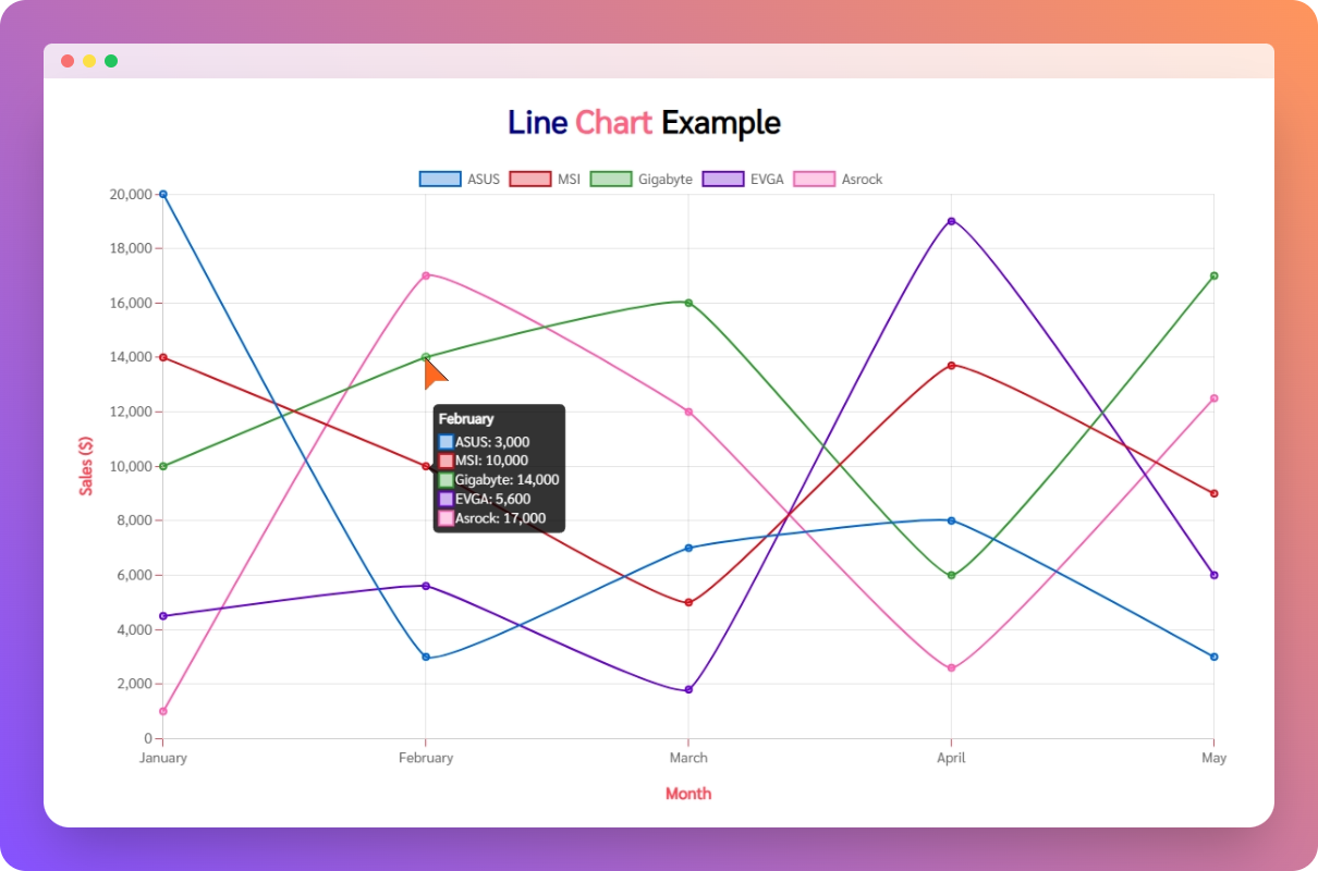 Line Chart