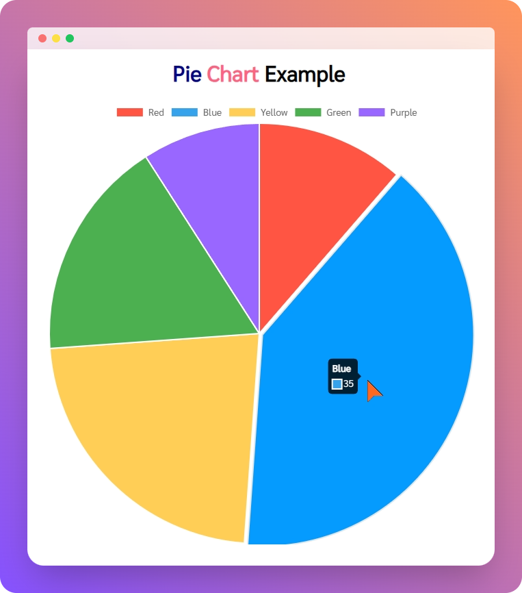Pie Chart